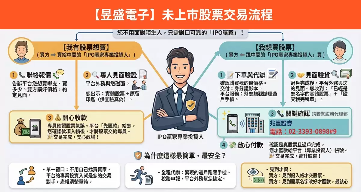 昱盛電子未上市股票交易流程懶人包：詢價、成交確認、安全交割步驟