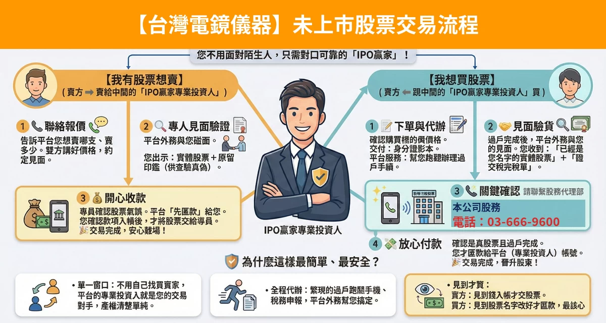 台灣電鏡儀器未上市股票交易流程懶人包：詢價、成交確認、安全交割步驟