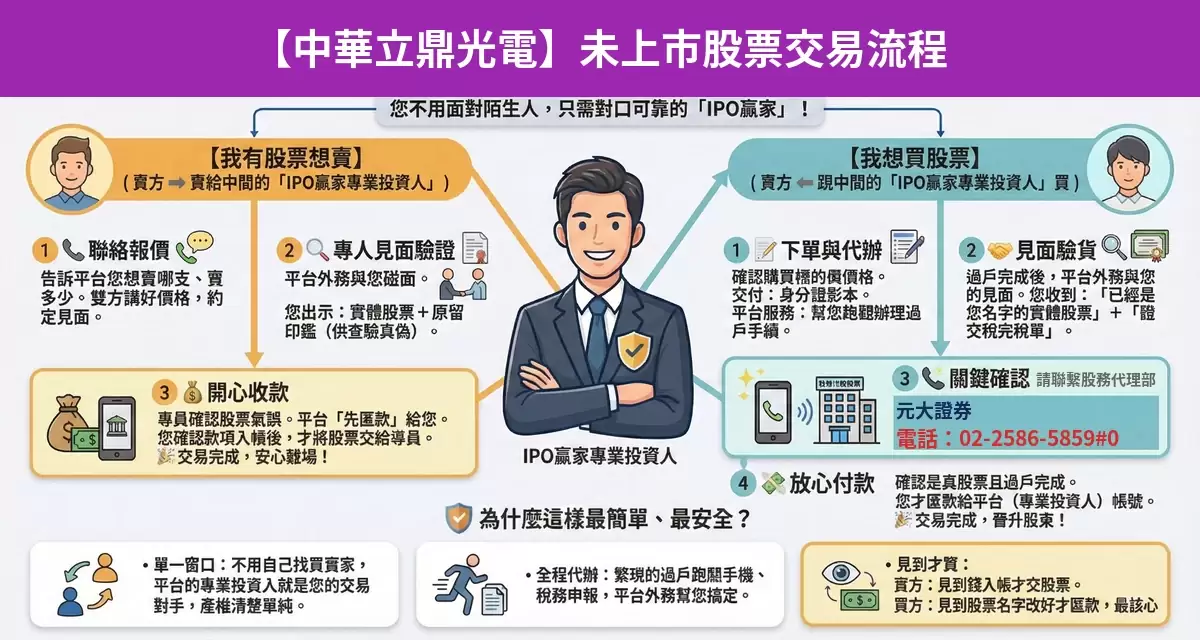 中華立鼎光電未上市股票交易流程懶人包：詢價、成交確認、安全交割步驟