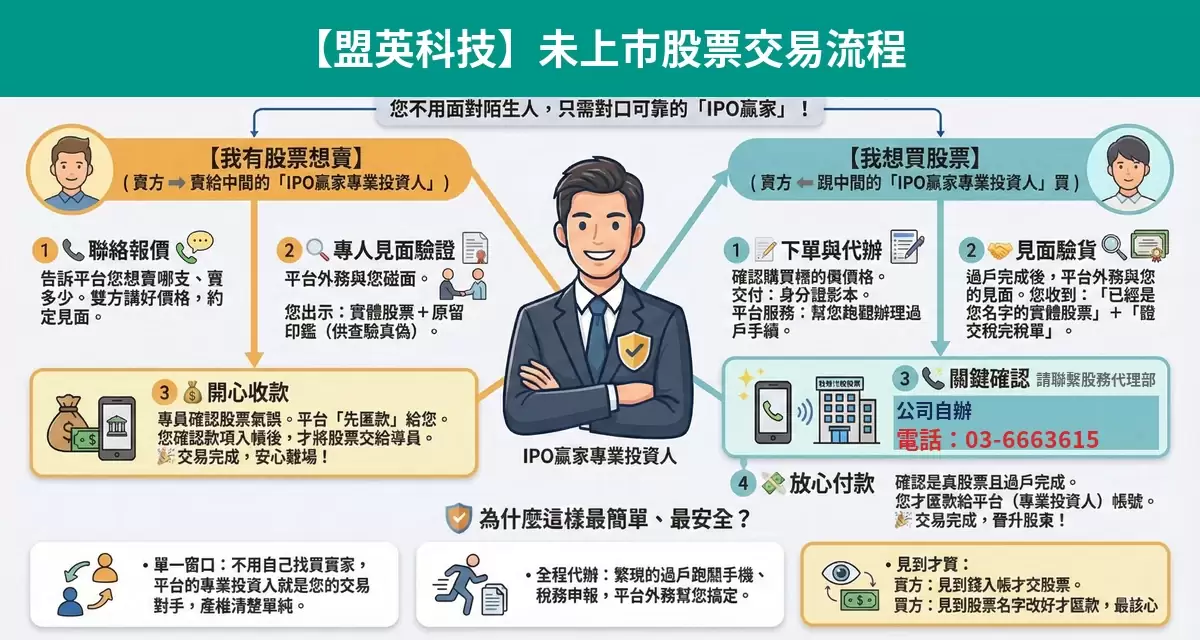 盟英科技未上市股票交易流程懶人包：詢價、成交確認、安全交割步驟