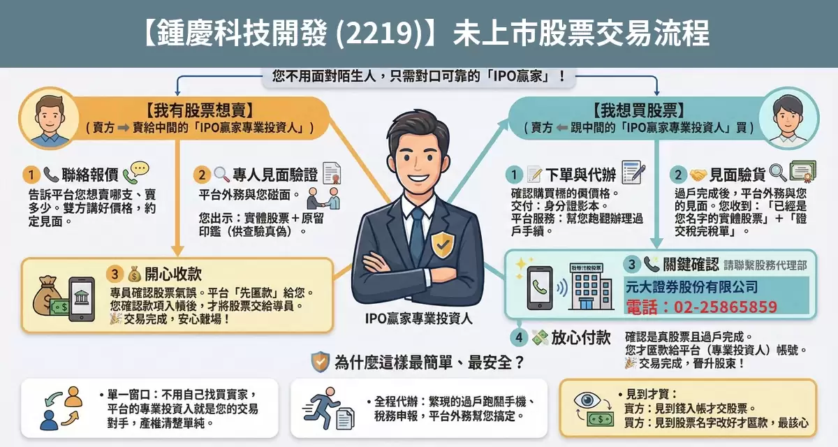 鍾慶科技開發（2219）未上市股票交易流程懶人包：詢價、成交確認、安全交割步驟