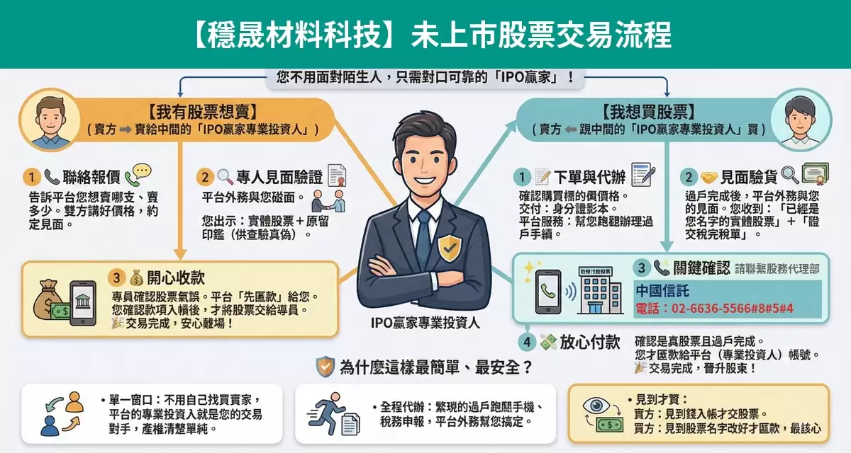 穩晟材料科技未上市股票交易流程懶人包：詢價、成交確認、安全交割步驟