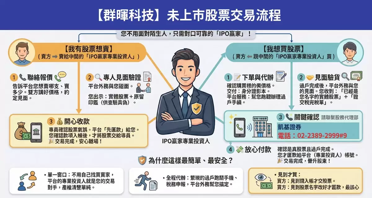 群暉科技未上市股票交易流程懶人包：詢價、成交確認、安全交割步驟