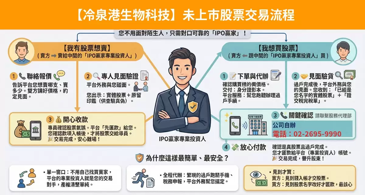 冷泉港生物科技未上市股票交易流程懶人包：詢價、成交確認、安全交割步驟