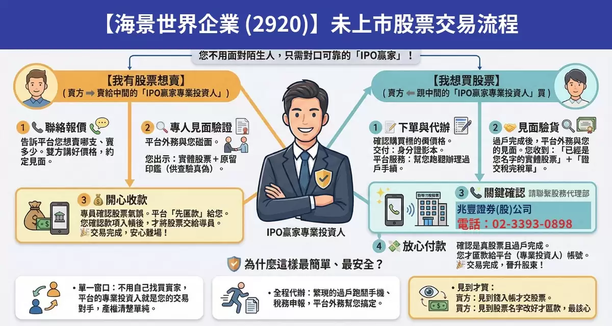 海景世界企業（2920）未上市股票交易流程懶人包：詢價、成交確認、安全交割步驟