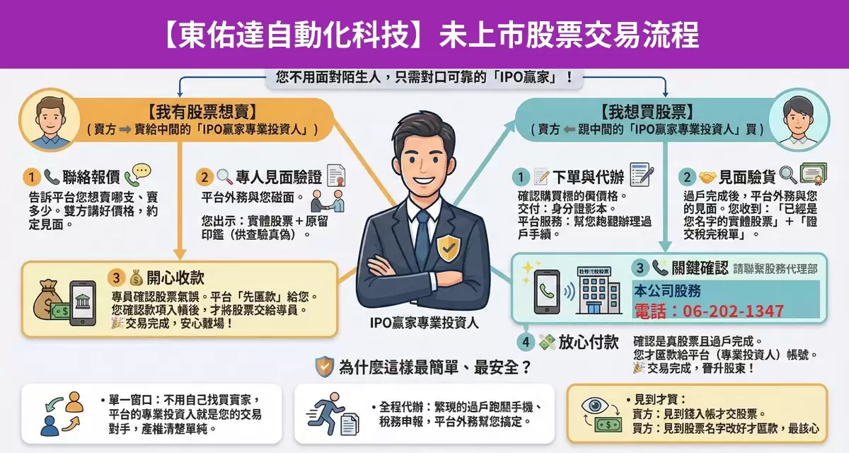 東佑達自動化科技未上市股票交易流程懶人包：詢價、成交確認、安全交割步驟