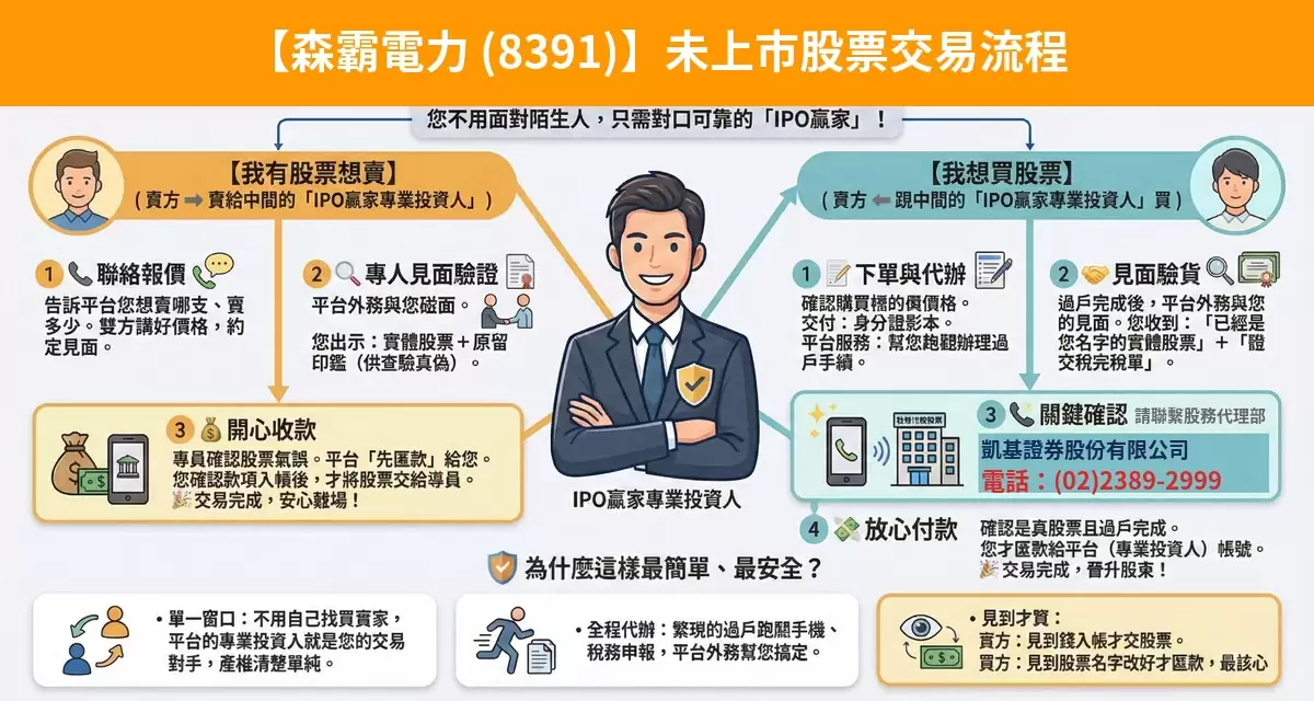 森霸電力（8391）未上市股票交易流程懶人包：詢價、成交確認、安全交割步驟