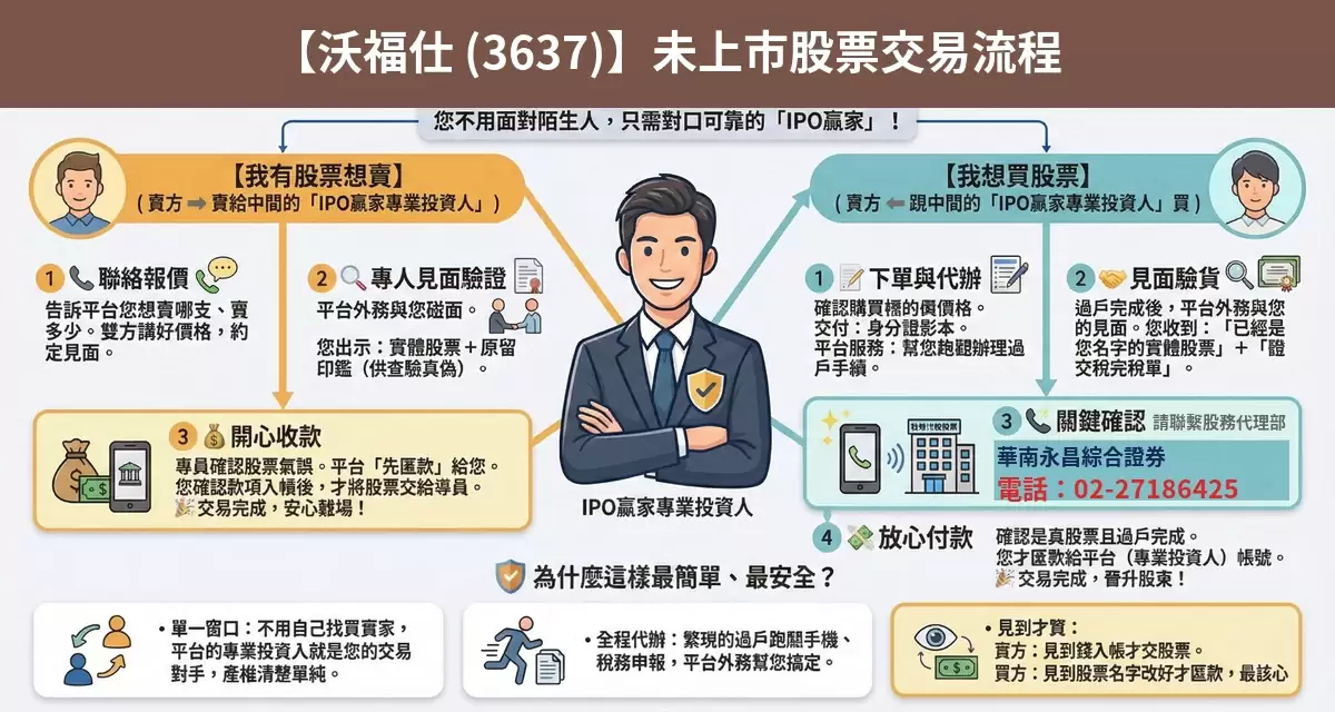 沃福仕（3637）未上市股票交易流程懶人包：詢價、成交確認、安全交割步驟