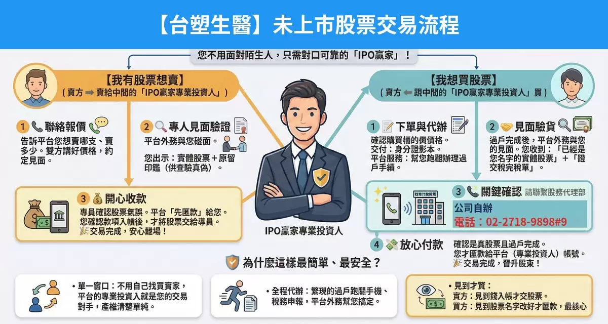 台塑生醫未上市股票交易流程懶人包：詢價、成交確認、安全交割步驟