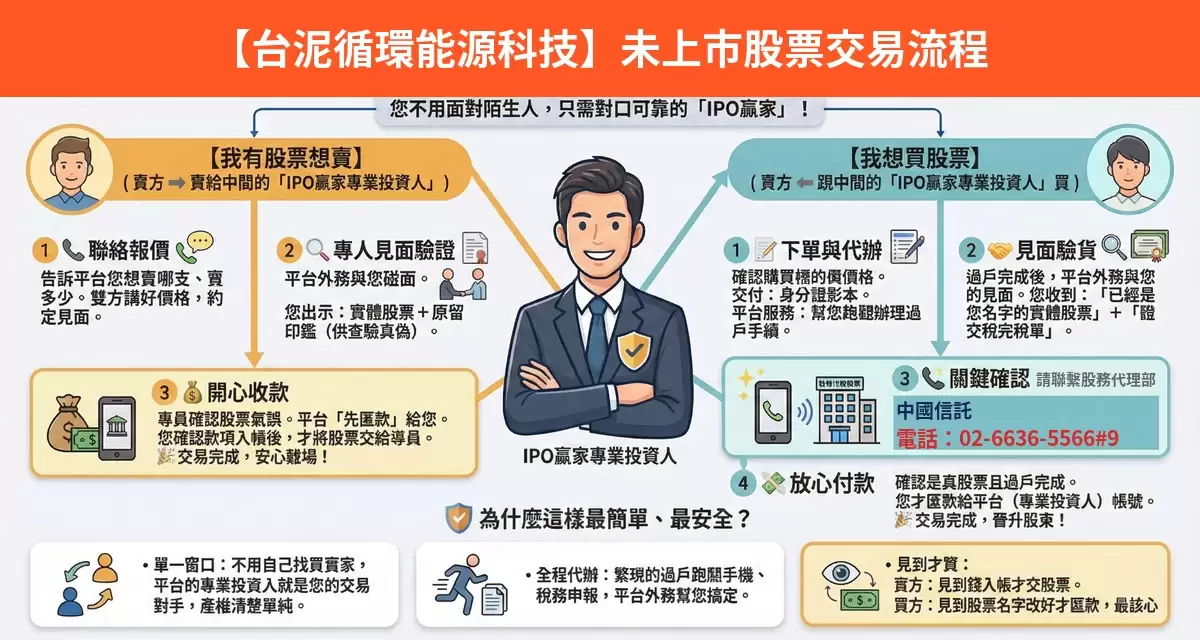 台泥循環能源科技未上市股票交易流程懶人包：詢價、成交確認、安全交割步驟