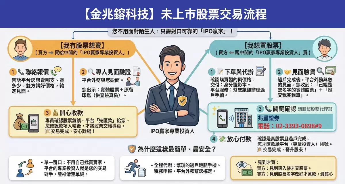 金兆鎔科技未上市股票交易流程懶人包：詢價、成交確認、安全交割步驟