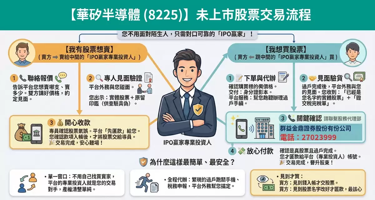 華矽半導體（8225）未上市股票交易流程懶人包：詢價、成交確認、安全交割步驟