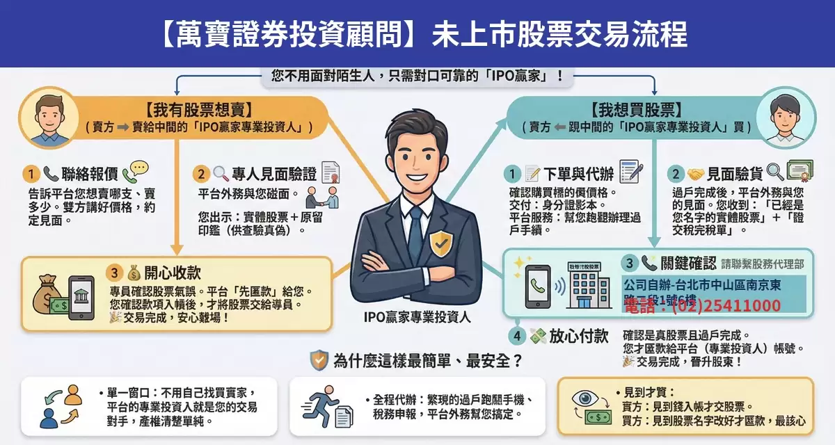 萬寶證券投資顧問未上市股票交易流程懶人包：詢價、成交確認、安全交割步驟