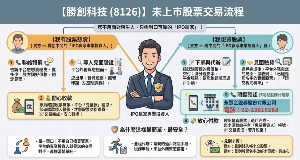 勝創科技（8126）未上市股票交易流程懶人包：詢價、成交確認、安全交割步驟
