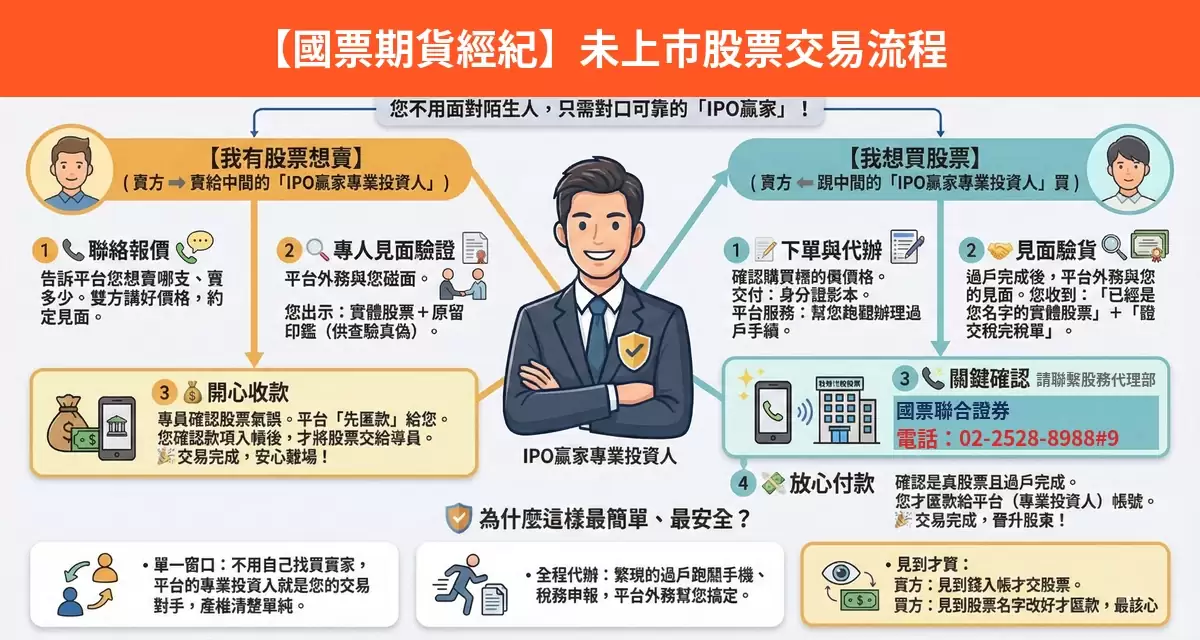國票期貨經紀未上市股票交易流程懶人包：詢價、成交確認、安全交割步驟