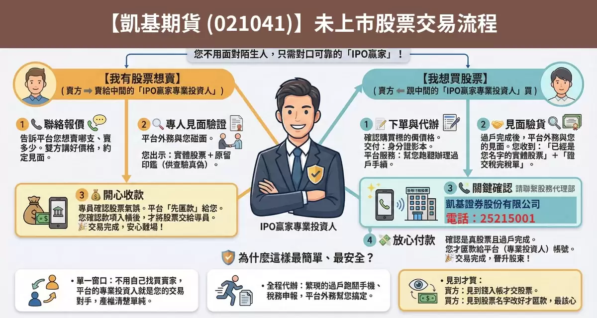 凱基期貨（021041）未上市股票交易流程懶人包：詢價、成交確認、安全交割步驟
