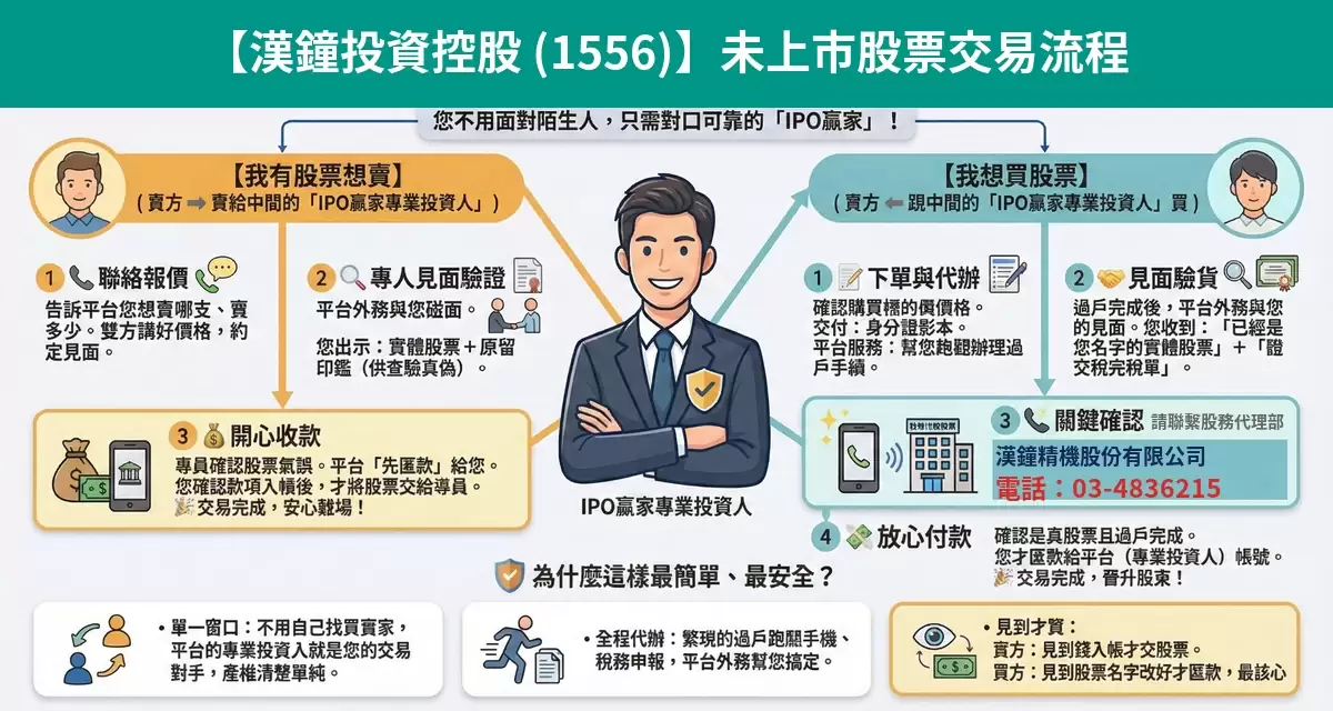 漢鐘投資控股（1556）未上市股票交易流程懶人包：詢價、成交確認、安全交割步驟