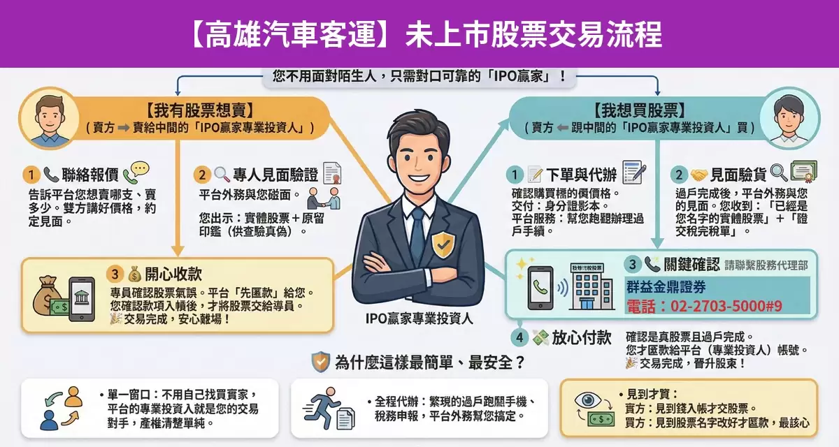 高雄汽車客運未上市股票交易流程懶人包：詢價、成交確認、安全交割步驟
