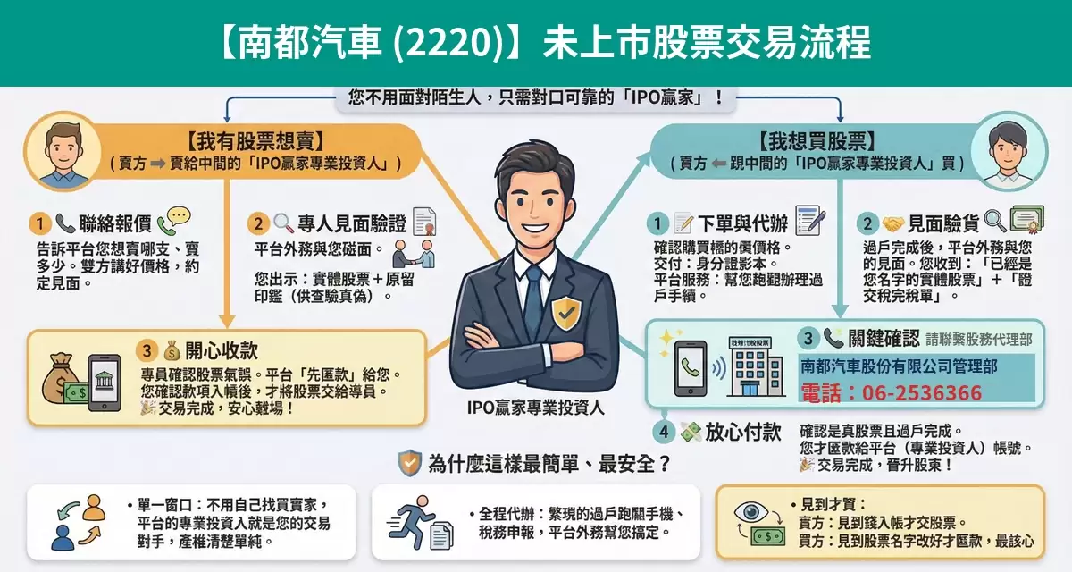南都汽車（2220）未上市股票交易流程懶人包：詢價、成交確認、安全交割步驟