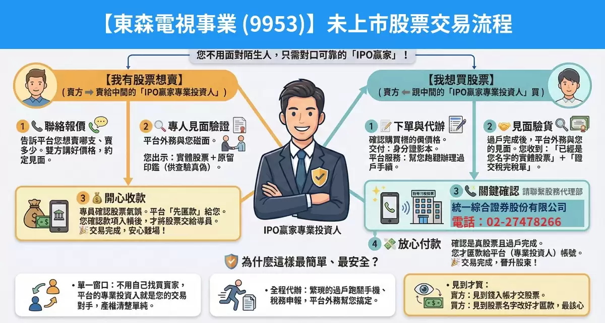 東森電視事業（9953）未上市股票交易流程懶人包：詢價、成交確認、安全交割步驟