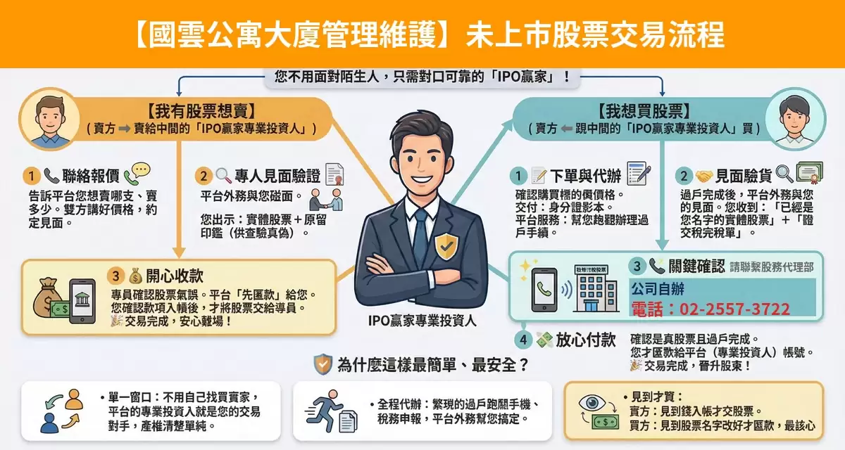 國雲公寓大廈管理維護未上市股票交易流程懶人包：詢價、成交確認、安全交割步驟