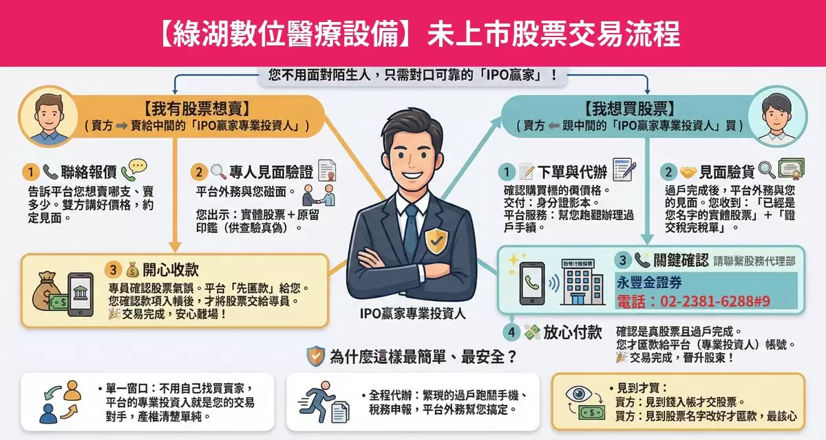 綠湖數位醫療設備未上市股票交易流程懶人包：詢價、成交確認、安全交割步驟