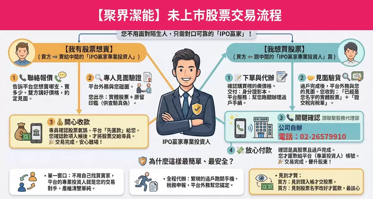 聚界潔能未上市股票交易流程懶人包：詢價、成交確認、安全交割步驟