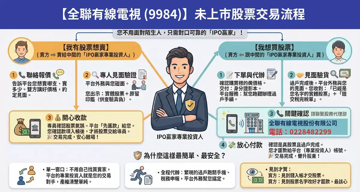 全聯有線電視（9984）未上市股票交易流程懶人包：詢價、成交確認、安全交割步驟