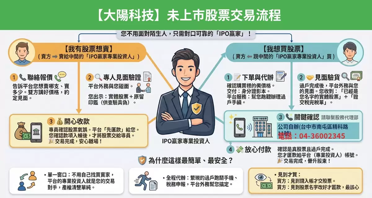 大陽科技未上市股票交易流程懶人包：詢價、成交確認、安全交割步驟