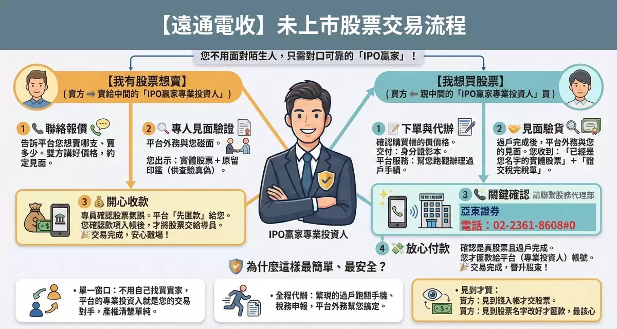 遠通電收未上市股票交易流程懶人包：詢價、成交確認、安全交割步驟