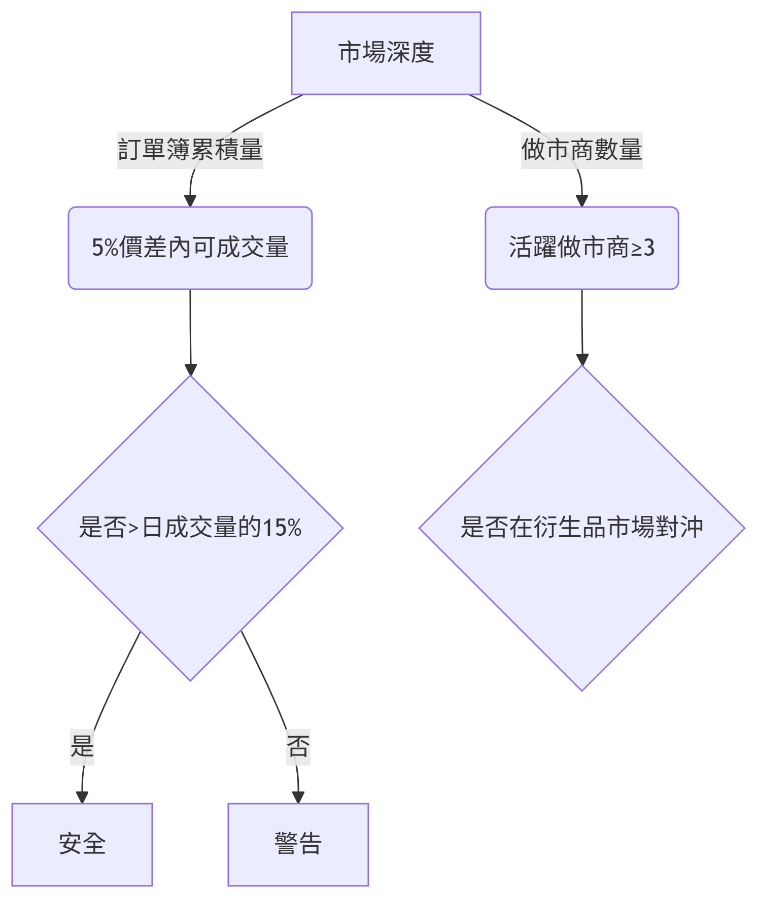 deepseek_mermaid_20250515_e9fbcd.png