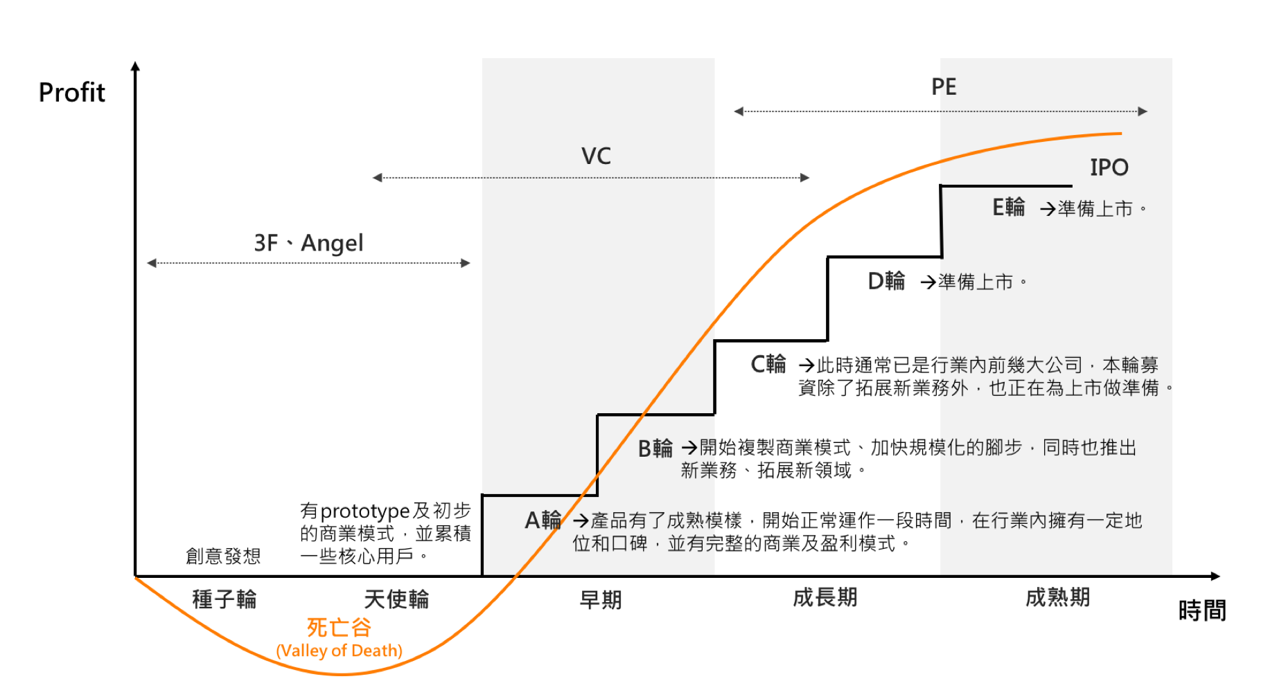 公開發行股票生命週期